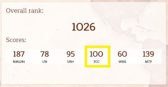 tcc 100